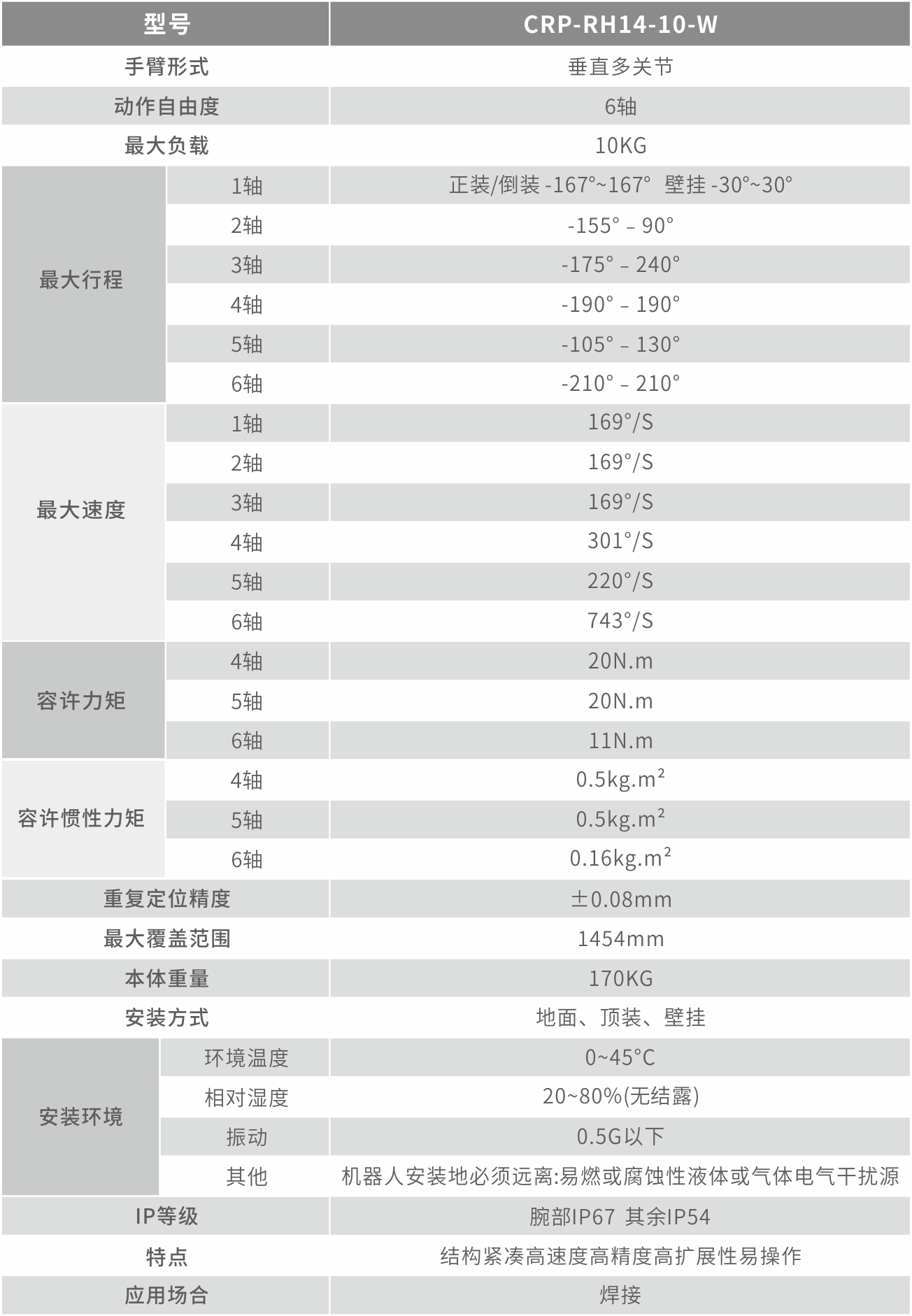 CRP-RH14-10-W技術(shù)指標1.jpg